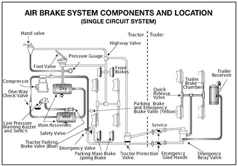 brake chamber leaking air|AIR BRAKE SYSTEM TROUBLESHOOTING I